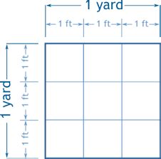 40m to yards|linear yard to square feet.